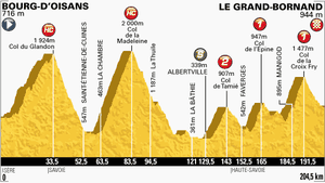 Etape 19 : l'étape reine