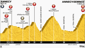 Etape 20 : Une dernière pour la route
