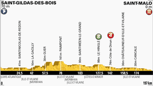 Etape 10 : retour au calme