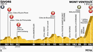 Etape 15 : Des dégâts en perspective
