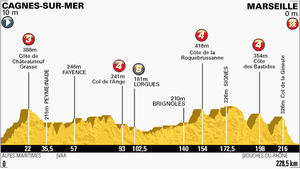 Etape 5: La parole aux sprinteurs