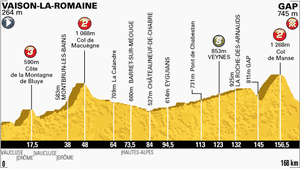Etape du jour : Round deux pour les baroudeurs