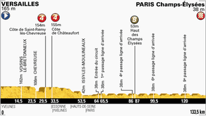 Etape 21 : Rompre la tradition