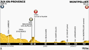 Etape 6 : Bis répétita ?