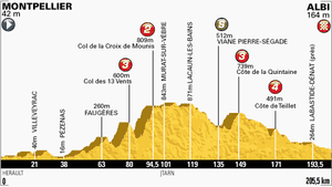 Etape 7 : Baroudeurs, à vous l'honneur