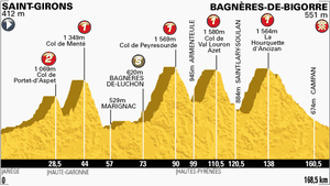 Etape 9 : Enfin une échappée victorieuse?
