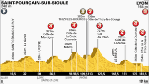 Etape 14 : Baroudeurs, enfin?