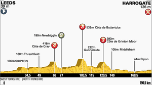 Etape 1 : Les sprinteurs à l'honneur.