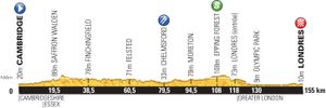 Etape 3 : Kittel pour le doublé