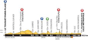 Etape 4 : Bienvenue en France