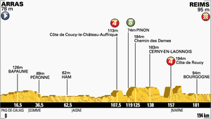 Etape 6 : Le calme après la tempête