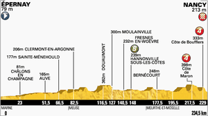 Etape 7 : fin d'étape attrayante
