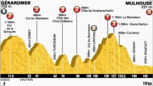 Etape 9 : Baroudeurs, à vous l'honneur