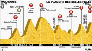 Etape 10 : Bienvenue à la Planche des belles filles
