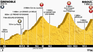 Etape 14 : Nibali encore?