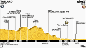 Etape 15 : Une transition piège avant les Pyrénées.