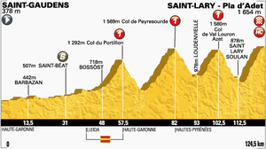 Etape 17 : Round 2 dans les Pyrénées