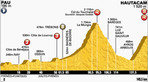 Etape 18 : Nibali pour conclure?