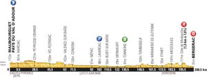 Etape 19 : dernière chance pour les baroudeurs?