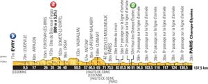 Etape 21 : Qui fera des champs son jardin?