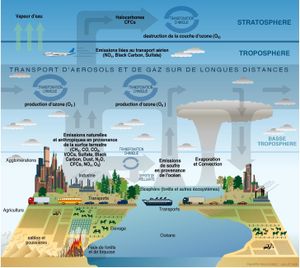 Peut-on modifier la nature ? Manipuler le climat ?