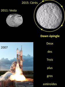 Visite aux astéroïdes Vesta et Cérès