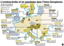 Europe : La montée de l'Extrême-Droite est dangereuse