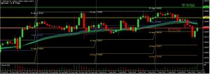2. Trade