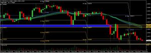 Tradingchance