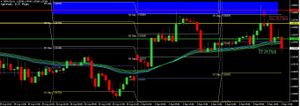 3. Trade