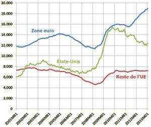 Scoop du New York Post : les chiffres du chômage US sont truqués depuis 2012 (Rue 89)