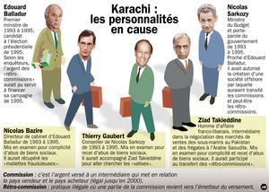 Karachi : les juges découvrent un document signé Sarkozy (MDP)