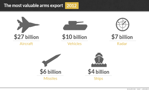 Le secteur français de l’armement boosté par les tensions au Moyen-Orient (Blog Finance)