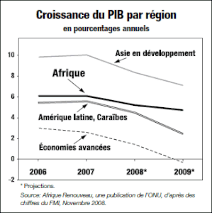 Les turbulences sur les marchés monétaires indiquent une nouvelle phase de la crise économique mondiale (WSWS)