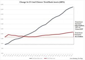 China Is Crashing. Credit Bubble, Financial and Industrial Bankruptcies, Debt and Bond Busts (Global Research)