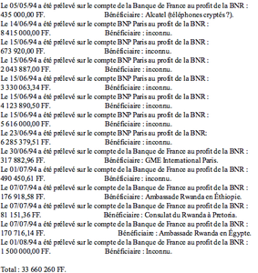 Complicité financière française durant le génocide au Rwanda : BNP, Banque de France, CCR et Nicolas Sarkozy...