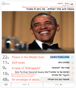 Selon un sondage, la majorité des Israéliens veulent envoyer à Obama l'Ebola pour son 53ème anniversaire