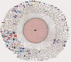 Les connexions du groupe Bilderberg à travers la planète (Les moutons enragés)