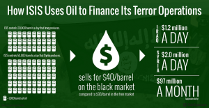 Daesh financé par la manne pétrolière : après Capital de M6, le FT enfonce le clou (Blog Finance)