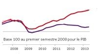Pourquoi la Grèce doit sortir de l'euro en 9 schémas (AFH)