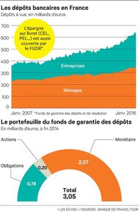 La France peaufine son dispositif anti-panique bancaire (Les Echos)