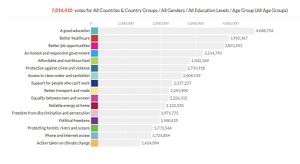 Universités et écoles françaises : une année perdue