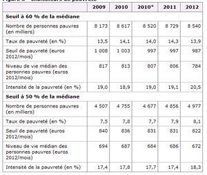 Les pauvres et le management à la française