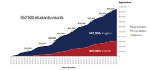 L'économie des MOOC comme prétexte à l'inaction