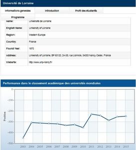 Fragments de vie à l'université. Chapitre 1 : l'université de Lorraine et le contrat de travail