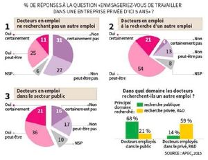 Doctorat et emploi : pourquoi former et pourquoi se former ?