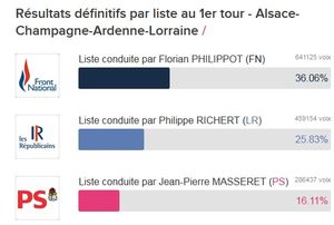 Jean-Pierre Masseret : la Lorraine perd un M