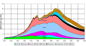 Le Peak Oil, cacou du mois de décembre 2015