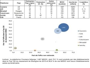 La France a-t-elle la MOOC attitude ?