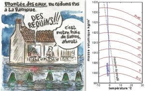 Montée des mers par dilatation et disparition des côtes